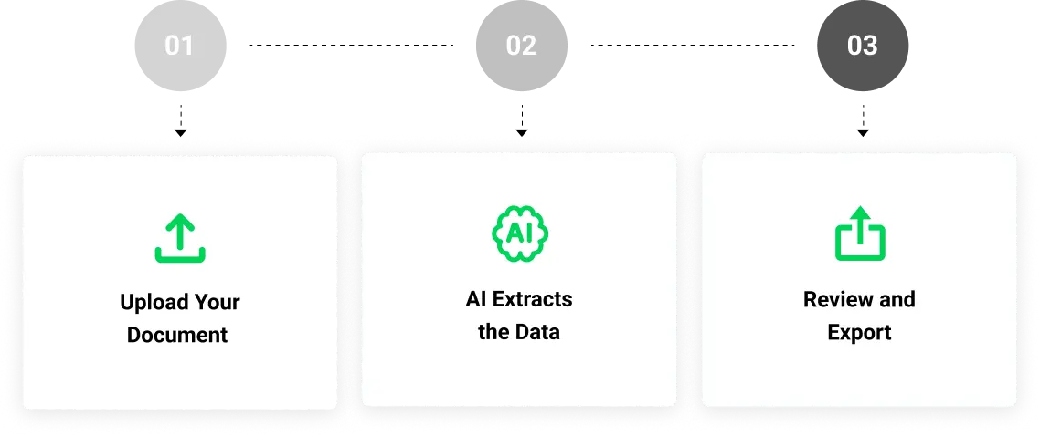 AI Automation Process